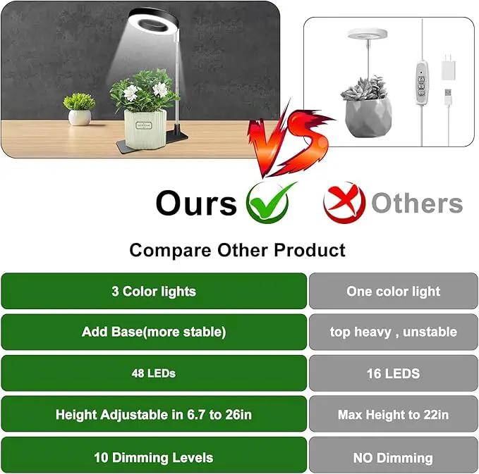 Plant Grow Light, 48 LEDs Full Spectrum Grow Light for Indoor Plants, Height Adjustable Small Halo Light with Base, 3 Optional Spectrums, Auto Timer 3/9/12Hrs, 10 Brightness, 3 Pack by GreenHaven Gardens