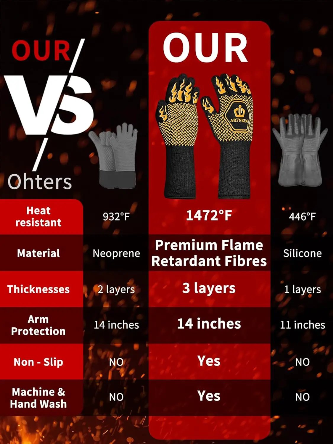 BBQ Oven Gloves, 1472℉ 3-Layers Heat Resistant Oven Mitts Silicone Non-Slip Cooking Gloves for Barbecue, Grilling, Baking, Welding, Smoker (A Pair) (Yellow) by GreenHaven Gardens