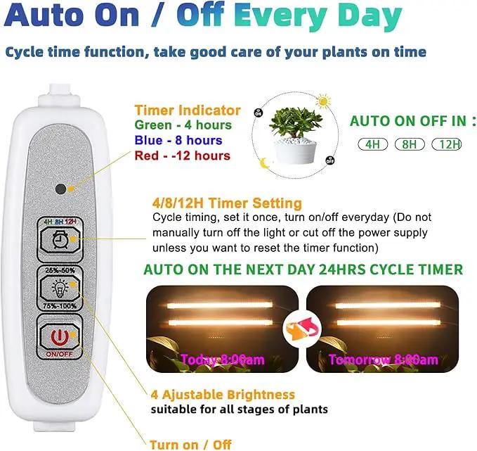 Two Heads Strip Growing Lamp, Full Spectrum Grow Light Strips for Indoor Plants with Auto ON/Off Timer & 4 Dimmable Levels, Led Grow Light for Green House Hydroponics Succulent by GreenHaven Gardens