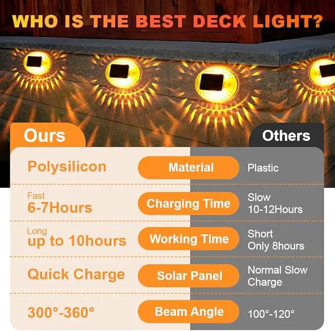 Solar Atmosphere Lights for Outside, IPX4 Waterproof Decor, Warm Light for Backyard/Railing/Step/Patio/Stair Railings and Wall (6 Pack) by GreenHaven Gardens