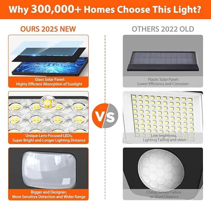 Solar Flood Light Outdoor 4 Pack, 3500LM Super Bright Motion Sensor Outdoor Lights, Solar Lights Outdoors Waterproof, Upgrade Glass Panel, 270° Wide Angle LED Security Spot Light for Outside Yard by GreenHaven Gardens