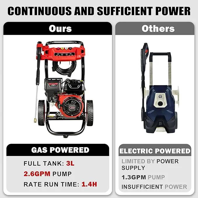 Gas Pressure Washer, 3950 PSI and 2.6 GPM, 7HP Engine with Copper Pump, 25FT Hose and Foam Cannon, 4 Nozzles, for Cars, Driveways, Fences by GreenHaven Gardens