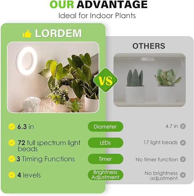 LORDEM 6.3” Ceiling Grow Light for Indoor Plants, 72 LEDs Full Spectrum Halo Plant Light, Under Cabinet Growing Lamp with 4/8/12H Auto Switch, 4 Dimmable Brightness Levels, Ideal for Pot Plants by GreenHaven Gardens
