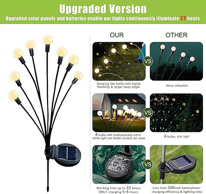 Flumy Solar Outdoor Lights, Waterproof Solar Garden Lights, New Upgraded 4 Pack 32 LED Swaying Firefly Lights for Outdoor Yard Patio Pathway Christmas Decoration(Warm White) by GreenHaven Gardens