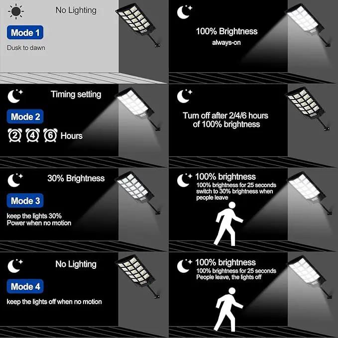 Solar Lights Outdoor,IP66 Waterproof Solar Street Lights with Motion Sensor & Remote,6500K Dusk to Dawn Street Lamps for Parking Lot/Yard/Garden(2 Pack) by GreenHaven Gardens