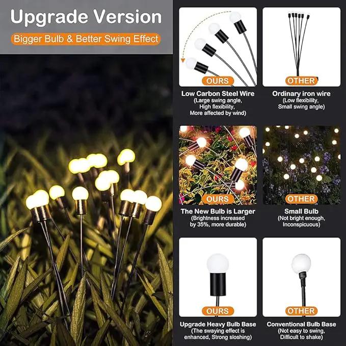 ANTQUE 8 Pack Solar Garden Lights, New Upgraded Swaying Starburst Solar Garden Lights, Vibrant Garden Lights Waterproof Solar Outdoor Lights, Yard Patio Pathway Decoration by GreenHaven Gardens