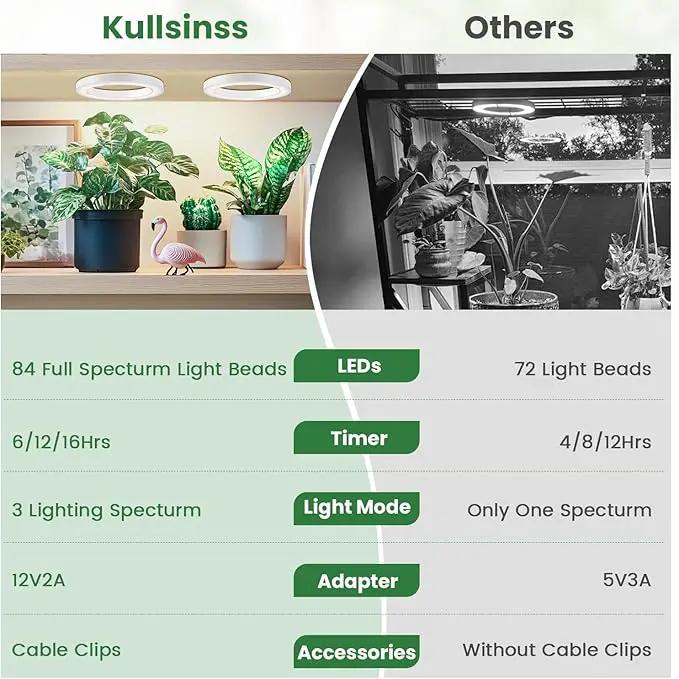 6" Ceiling Grow Lights for Indoor Plants, 168 LEDs Full Spectrum Grow Light, Halo Under Cabinet Plant Growing Lamp with 6/12/16H Auto Timer, 3 Spectrum Modes, 5 Brightness Levels (2-Head) by GreenHaven Gardens