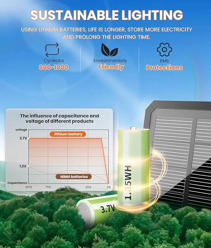 Solar Pathway Lights Outdoor,8 Pack Bright Solar Lights Outdoor,IP65 Waterproof Solar Garden Lights Solar Powered Landscape Lighting for Yard Patio Walkway Driveway Pathway (Warm White) by GreenHaven Gardens