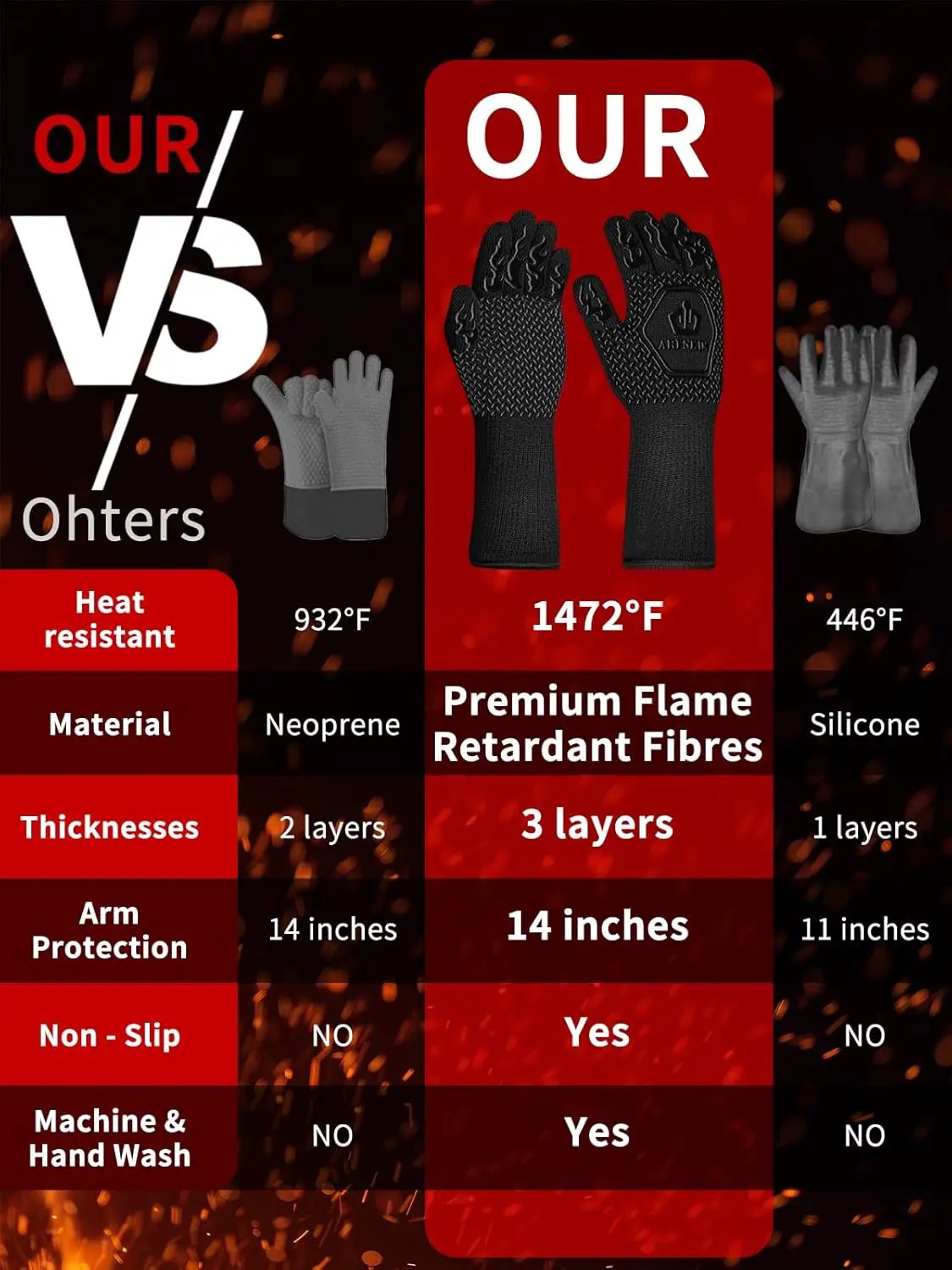 BBQ Oven Gloves 1472℉ Heat Resistant Oven Mitts Silicone Non-Slip Cooking Gloves for Barbecue, Grilling, Baking, Welding, Smoker (A Pair) (Black) by GreenHaven Gardens