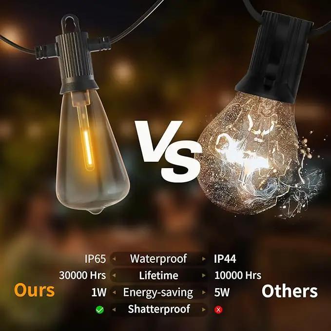 ZOTOYI Outdoor String Lights 50 FT, Patio Bulbs with 27 LED Plastic Edison ST38 Bulbs (2 Spare), Waterproof IP65 Outdoor Hanging Lights for Garden, Backyard, Cafe, Porch, Gift, Gazebo - Dimmable 2700K by GreenHaven Gardens