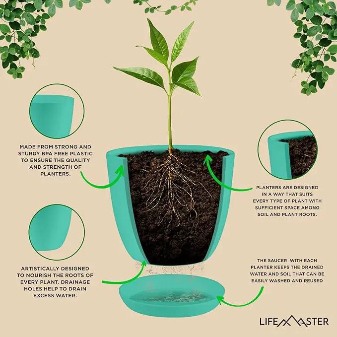 Planter Pots with Drainage Holes - Lightweight, Durable, and Space-Saving Pots for Indoor and Outdoor - Versatile Functionality, Simple Modern Design, Set of 5 Plastic Planter Pots - Aqua by GreenHaven Gardens