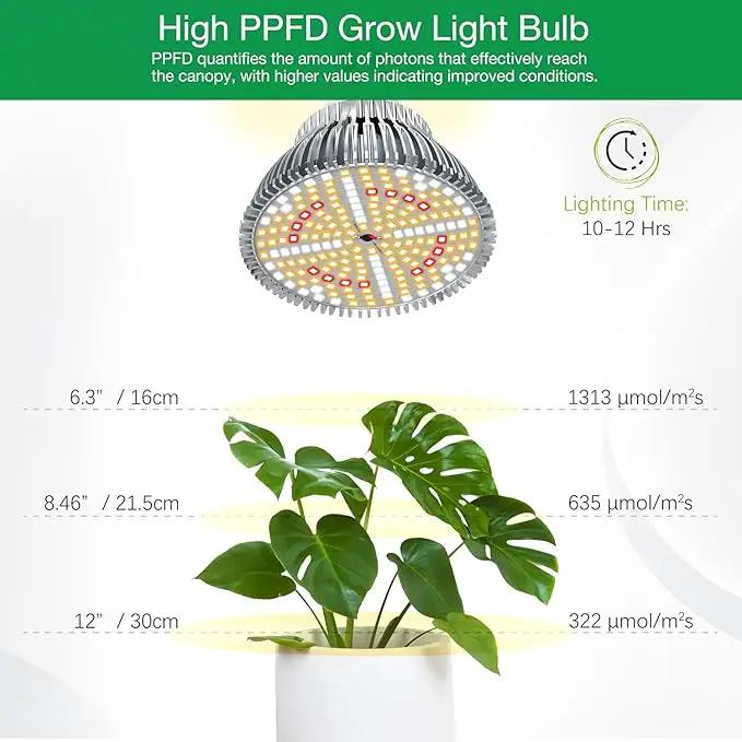 LED Grow Light Bulbs for Indoor Plants Full Spectrum, 320W Equivalent Plant Light Bulb, 4000K Plant Grow Light Bulb, Grow Bulb for E26 Regular Fixtures, Pack 1 by GreenHaven Gardens