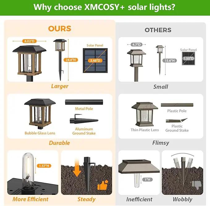 XMCOSY+ Solar Lights Outdoor Waterproof IP65, 25 LM Garden Light for Yard Pathway, Dual-Tone LED Lights with Seed Glass Metal, Solar Powered Landscape Walkway Pathway Decor Lighting (Warm White) by GreenHaven Gardens