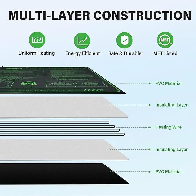 iPower 20" x 20" Durable Waterproof Seeding Heat Mat with Digital Thermometer for Providing Reliable Warmth for Indoor hydroponic Plant Germination by GreenHaven Gardens