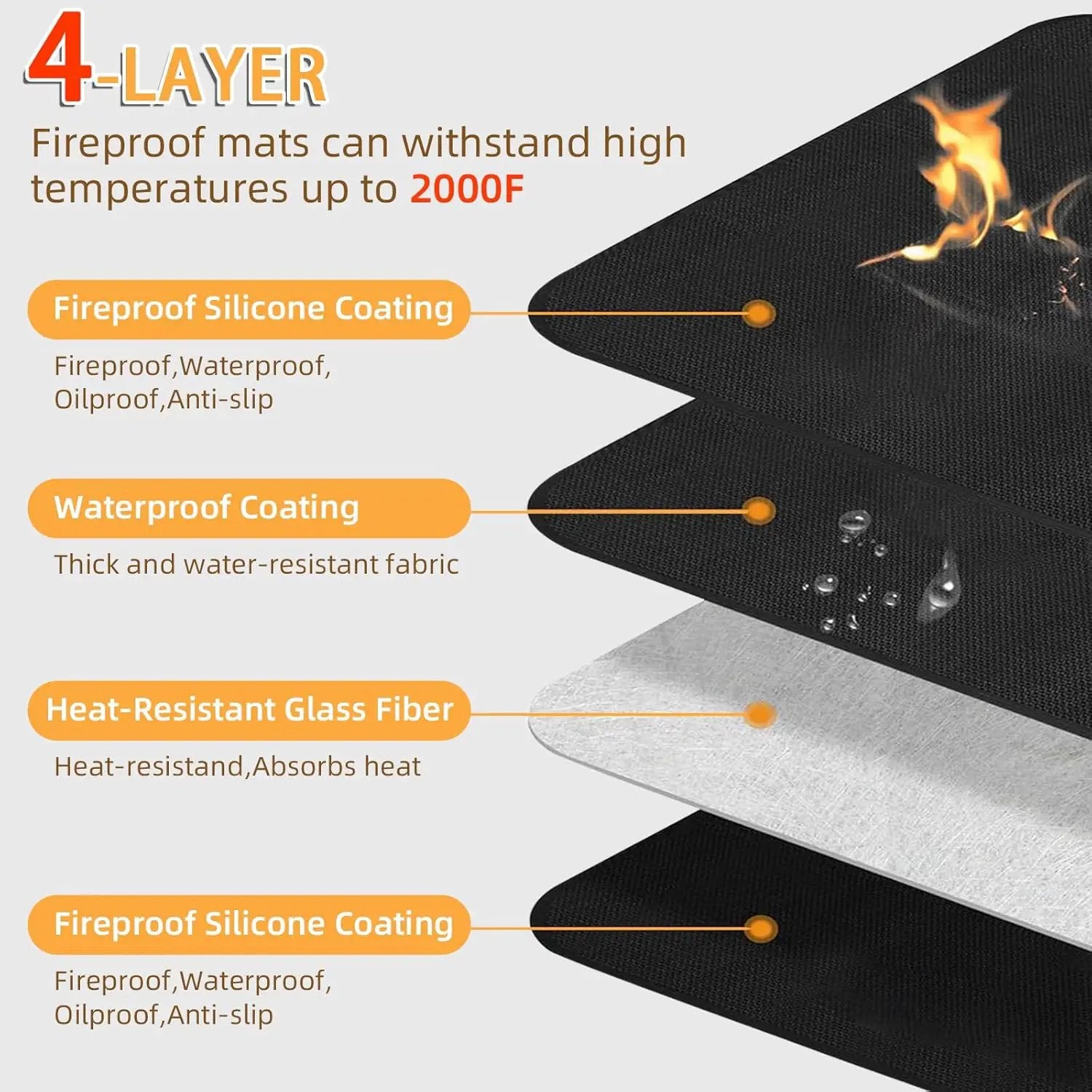 Under Grill Mat for Outdoor Grilling, 70 x 48 inches Double-Sided Fireproof Waterproof BBQ Protector for Deck and Patio Under Grill Mat for Outdoor BBQ by GreenHaven Gardens