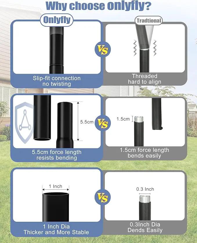 Bird Feeder Pole with Squirrel Baffle - 104 Inch Bird House Pole for Outdoors Heavy Duty, Squirrel Proof Baffle with Stainless Steel Spring for Better Defense, Slip-Fit Connection by GreenHaven Gardens