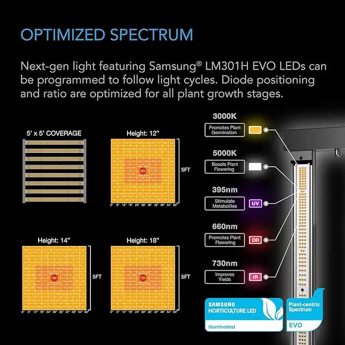 AC Infinity AI Grow System PRO 5x5, 6-Plant Kit w/Self-Learning AI Controller, Dynamic Airflow & LM301H EVO LED Lighting Control, 2000D Mylar Tent w/Lab-Tested Reflectivity, Largest Zippered Window by GreenHaven Gardens