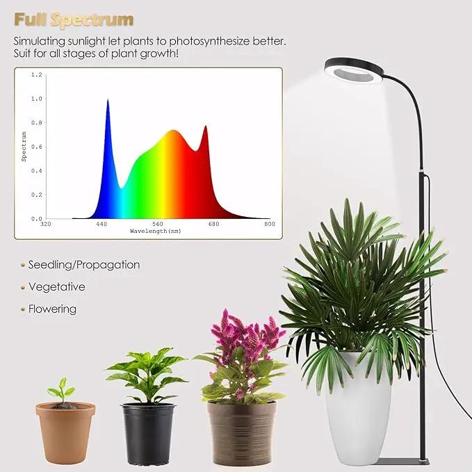GLOWRIUM Grow Lights for Indoor Plants, 20W Full Spectrum LED Grow Light Floor Lamp with Stand Adjustable Height and Angle, Black Plant Light with 3/9/12H Grow Light Timer by GreenHaven Gardens