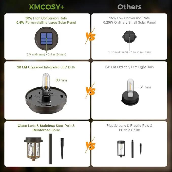 XMCOSY+ Solar Lights Outdoor, 6 Pack Pathway Lights Solar Powered, 20 LM LED Glass Outside Light, Waterproof Lighting for Garden Yard Landscape Driveway Walkway (Warm White) by GreenHaven Gardens