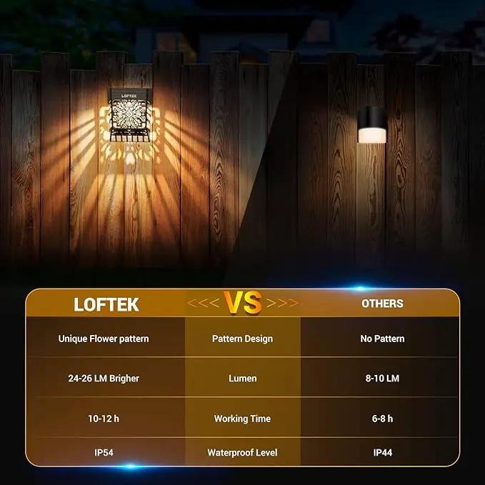 LOFTEK Solar Deck Lights, 4 Pack Solar Fence Lights, Outdoor Garden Decorative Light, Dusk to Dawn, Waterproof, Fence Post Light for Railing, Patio, Backyard, Stair, Step, Camping, Warm White by GreenHaven Gardens