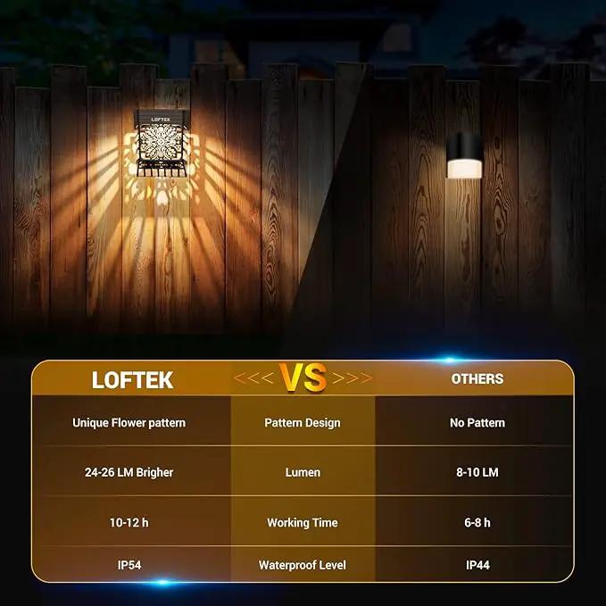 LOFTEK Solar Deck Lights, 12 Pack Solar Fence Lights, Outdoor Garden Decorative Light, Dusk to Dawn, Waterproof, Fence Post Light for Railing, Patio, Backyard, Stair, Step, Camping, Warm White by GreenHaven Gardens