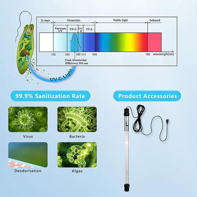 55W Aquarium UV Light for 500-5000 Gallon, UV Pond Light for Koi Pond, Swimming Pool, Spa, Large Fish Tank, Cold Plunge UV Light for Pond Algae Control by GreenHaven Gardens