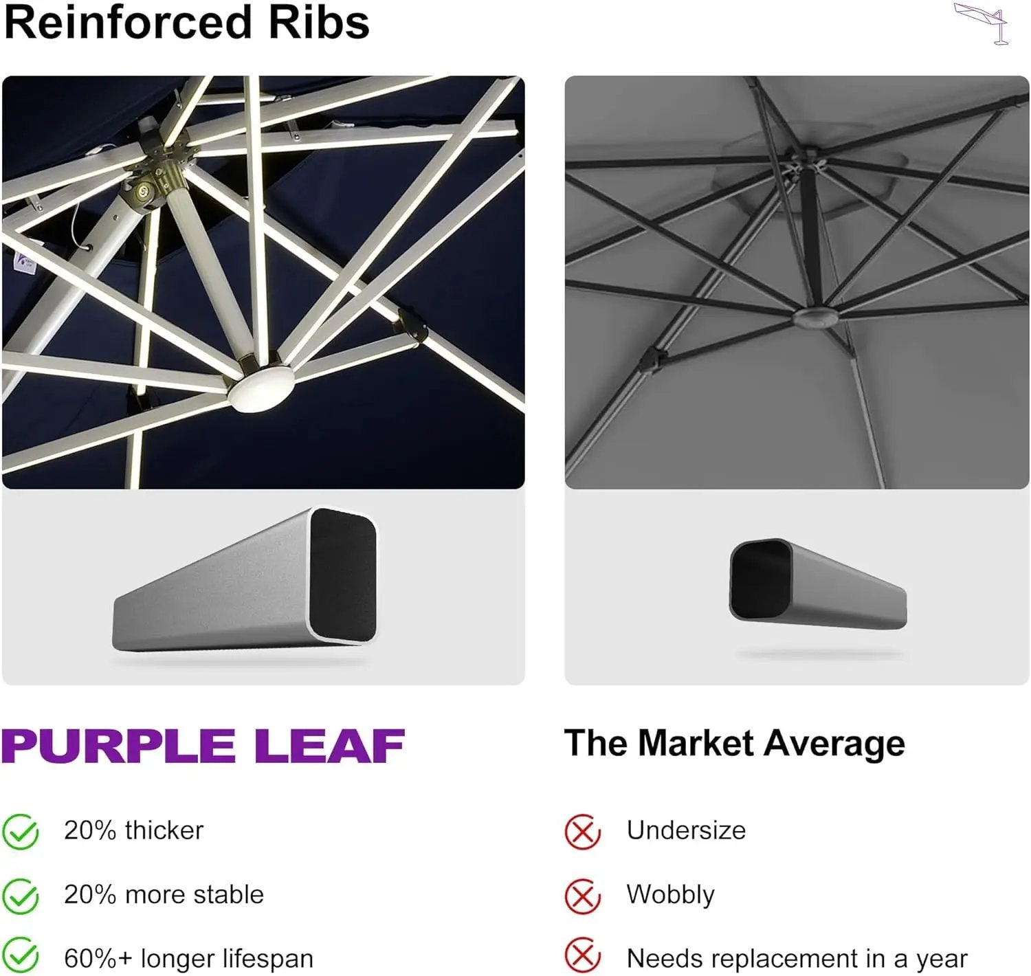 PURPLE LEAF 10' X 10' Solar Powered LED Patio Large Umbrella Offset Double Top Hanging Umbrella Outdoor Market Umbrella for Garden, Spectrum Indigo by GreenHaven Gardens