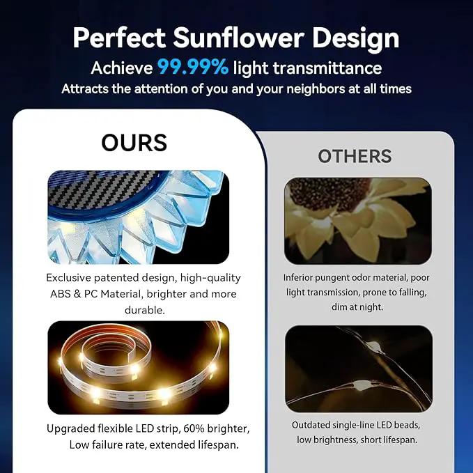 Solar Garden Lights - Upgraded Solar Sunflower Light, Ground/Wall 2 In 1, Solar Outdoor Lights Waterproof IP67,Garden Yard Patio Backyard Pathway Landscape Fence Wall Decoration, Warm White(4 Pack) by GreenHaven Gardens