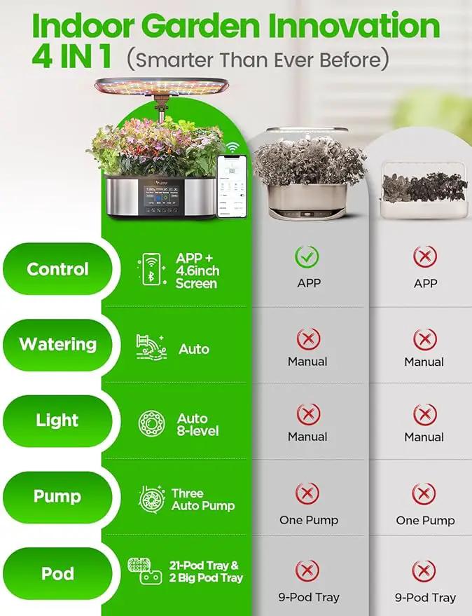 LetPot LPH-Max Hydroponics Growing System Kit, 21 Pods APP & WiFi Automatic Controlled Smart Indoor Garden with 36W LED Grow Light, Auto Drip Irrigation Kits, Self-Managed Nurturing & Watering by GreenHaven Gardens