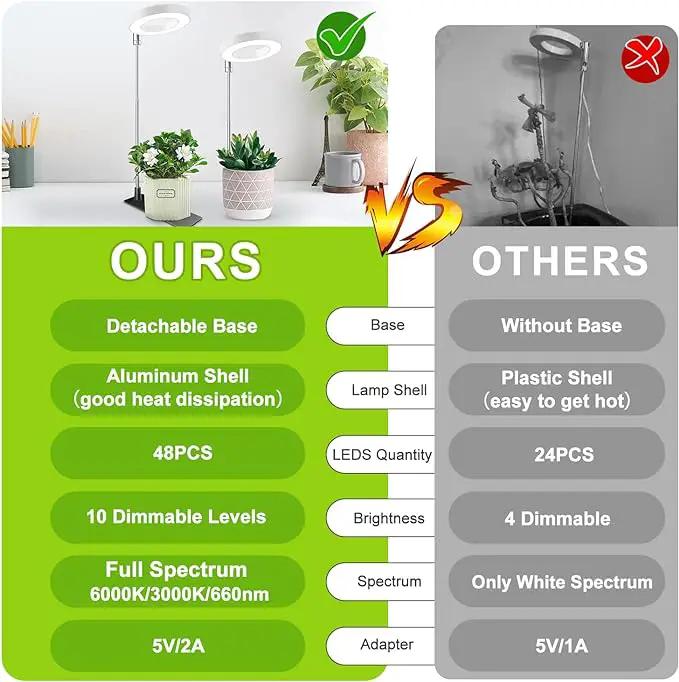 Grow Lights for Indoor Plants, Full Spectrum Halo Growing lamp with Detachable Base, Height Adjustable, 3 Colors, 10 Dimming, Automatic Timer, Plant Light for Small Plants Growing, 2 Pack by GreenHaven Gardens