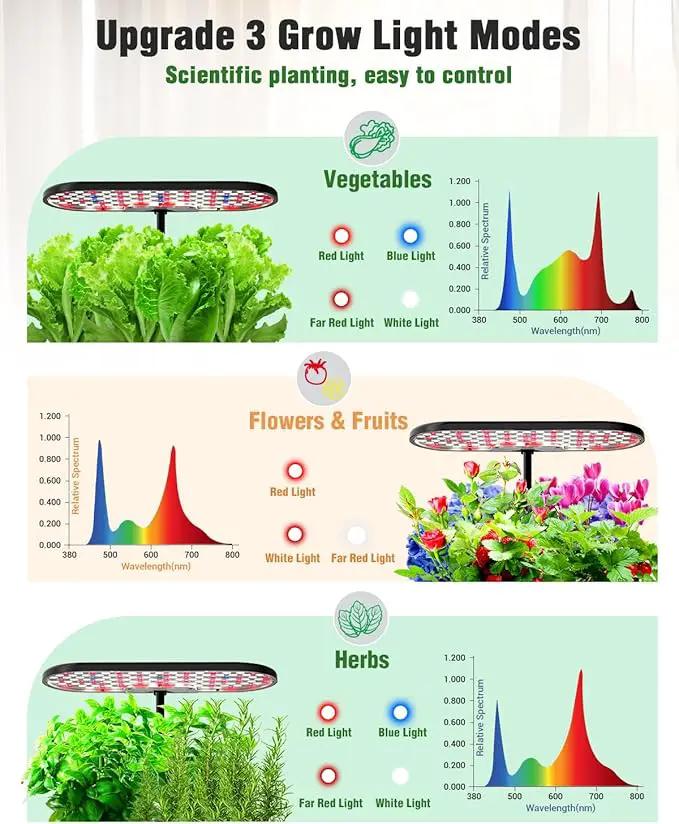 Hydroponics Growing System Kit, 16 Pods Indoor Garden with 28W Full Spectrum LED Grow Light, Auto Timer, 3 Smart Light Modes, 8L Large Herb Garden, Ideal Gardening Gift for Women, Men (Black) by GreenHaven Gardens