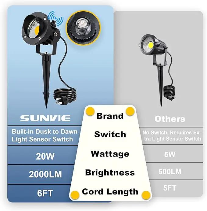 SUNVIE Outdoor LED Spotlight with Dusk to Dawn Photocell Light Sensor 20W Landscape Lights 120V AC 3000K Warm White Waterproof Landscape Spotlights for Yard Tree Flag Garden Decor 6 FT Cord(2 Pack) by GreenHaven Gardens