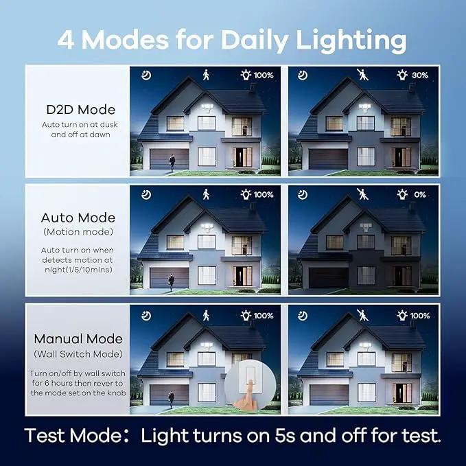 OREiN 10000LM Flood Lights Outdoor, 180°/75FT Motion Sensor Outdoor Lights 4 Modes Dimmable Dusk to Dawn Floodlights IP65 Waterproof for 8000SQ.FT Area for Big Patio, Driveway, White (Hardwired) by GreenHaven Gardens