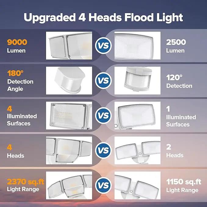 LUTEC 80W 9000LM LED Security Lights Motion Sensor Outdoor Lights, 4 Head LED Flood Light Outdoor 5000K Daylight, IP65 Waterproof, Motion Detected Light for Outside, Garage, Yard - 2 Pack (White) by GreenHaven Gardens