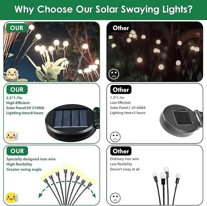 2025 Solar Lights Outdoor Waterproof , 10 Pack Solar Garden Lights, Solar Firefly Lights Outdoor Waterproof, Solar Twinkle Swaying Fairy Light for Yard Patio Pathway Garden Decoration (Warm White) by GreenHaven Gardens