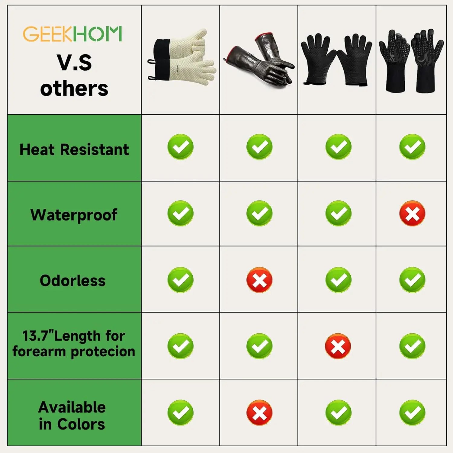 GEEKHOM BBQ Gloves Heat Resistant Oven Mitts - Silicone Grilling Gloves with 13.7" Arm Protection - Waterproof Pot Holder Non-Slip for Men & Women, Kitchen Outdoor Cooking, Baking, Camping, Mint Beige by GreenHaven Gardens