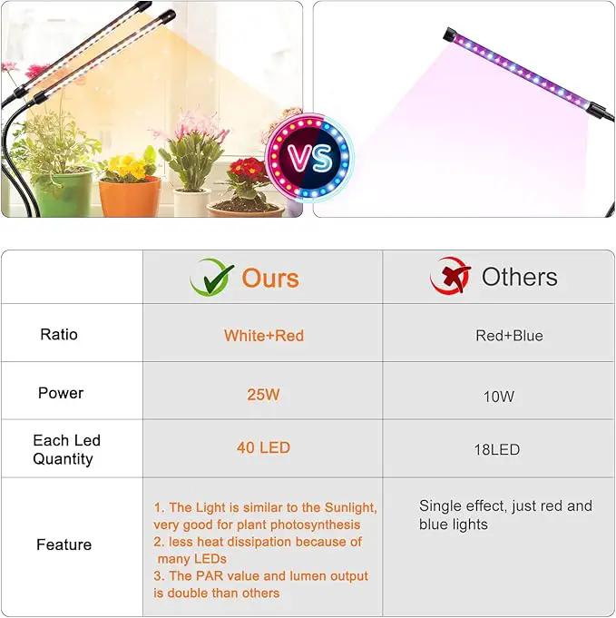 Grow Lights for Indoor Plants, Full Spectrum LED Plant Lamps with Clips and 3m Cables for Seeding Growing(2 Pack) by GreenHaven Gardens