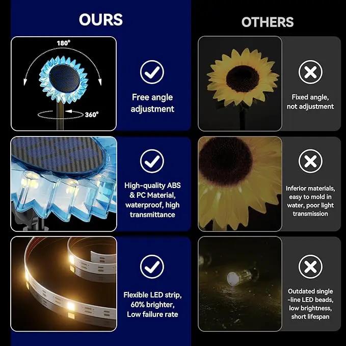Hogni 6PK Solar Garden Lights, Ground Stake/Hang 2 in 1 Solar Sunflowers Outdoor Waterproof IP67, Outdoor Decor for Pathway Walkway Landscape Backyard Fence Decoration by GreenHaven Gardens