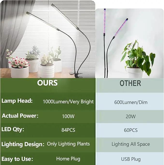 [2024 Newest] Grow Light, 6500K Full Spectrum White Red Blue 84 LED Plant Lamp Clip-on Desk for Indoor Plants Growing, 5 Dimmable Levels & Timer Setting 4/8/12H by GreenHaven Gardens
