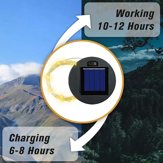 Solar Panel Lantern Lid - Waterproof Led Garden Lights, 2 Pack (Warm/Warm) by GreenHaven Gardens