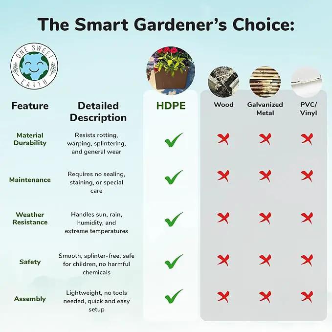 Raised Garden Bed - 1x1 ft Planter Box - Brown HDPE - No Tools Needed - DIY Kit for Urban Gardening, Flowers, Herbs & Vegetables - Made in The USA - 2 Pack by GreenHaven Gardens