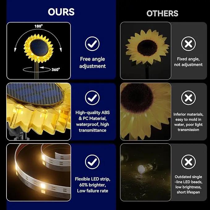 Hogni Solar Pathway Lights - 2 Pack LED Sunflower Garden Light, Waterproof Outdoor Decor for Wall, Lawn, Yard, Walkway, Patio, Landscape by GreenHaven Gardens