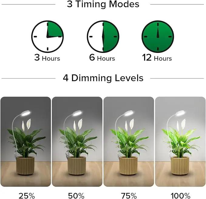 SANSI Grow Lights for Indoor Plants, Pot Clip LED Plant Light for Growing Full Spectrum, Plant Growing Lamp with 4-Level Dimmable, Auto On Off 3 6 12 Hrs Timer for Pot Plants, White 10W 1-Pack by GreenHaven Gardens