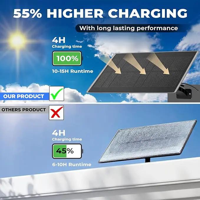 Outdoor Solar Lights,113 Powerful LED Lenses with 9000k Cool White Light, Solar Security Lights Indoor 5 Meters Long Wire, Works Upto 24 HR on Mode 3, Comes with 2 Year Warranty. by GreenHaven Gardens