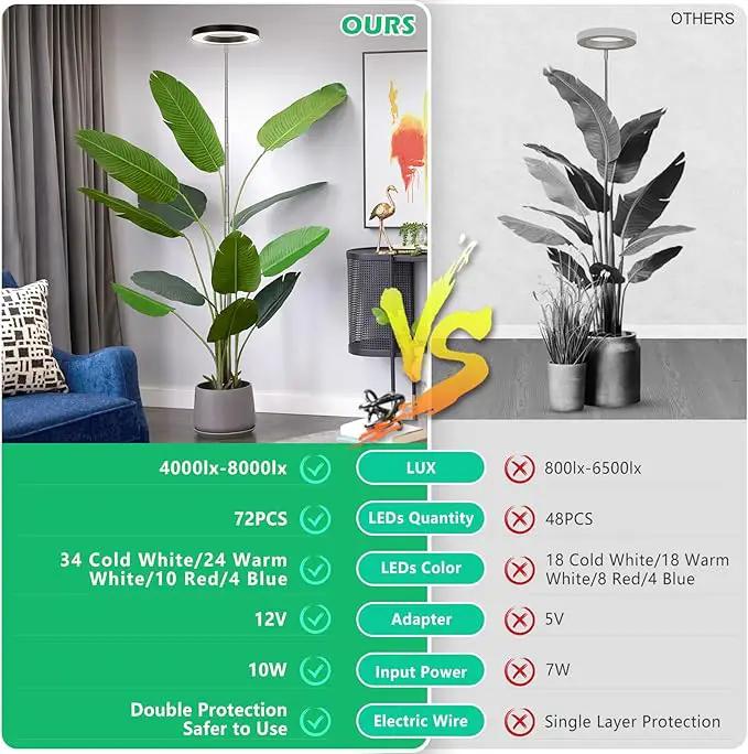 LORDEM Black Full Spectrum LED Grow Light, 72 LEDs, 4 Brightness Settings, Auto On/Off Timer, Height Adjustable, Ideal for Large Plants by GreenHaven Gardens