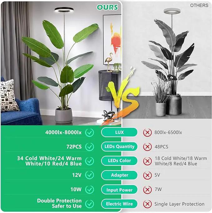 LORDEM Plant Grow Light, Full Spectrum Plant Light for Indoor Plants, Brightness Adjustable LED Growing Lamp with Auto On/Off Timer 4H/8H/12H, Height Adjustable, 2 Packs of Black by GreenHaven Gardens