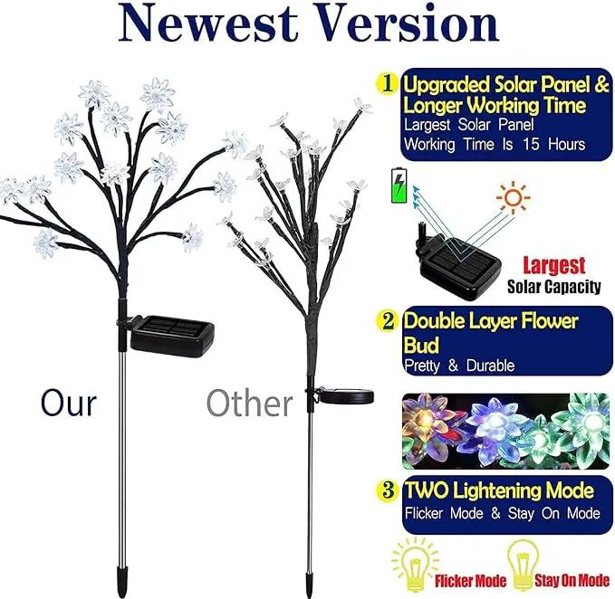 TONULAX Solar Garden Lights - Upgraded Landscape Tree Lights with Larger Solar Capacity, Decorative Light Outdoor for Pathway, Patio, Front Yard Decoration(4 Pack) by GreenHaven Gardens