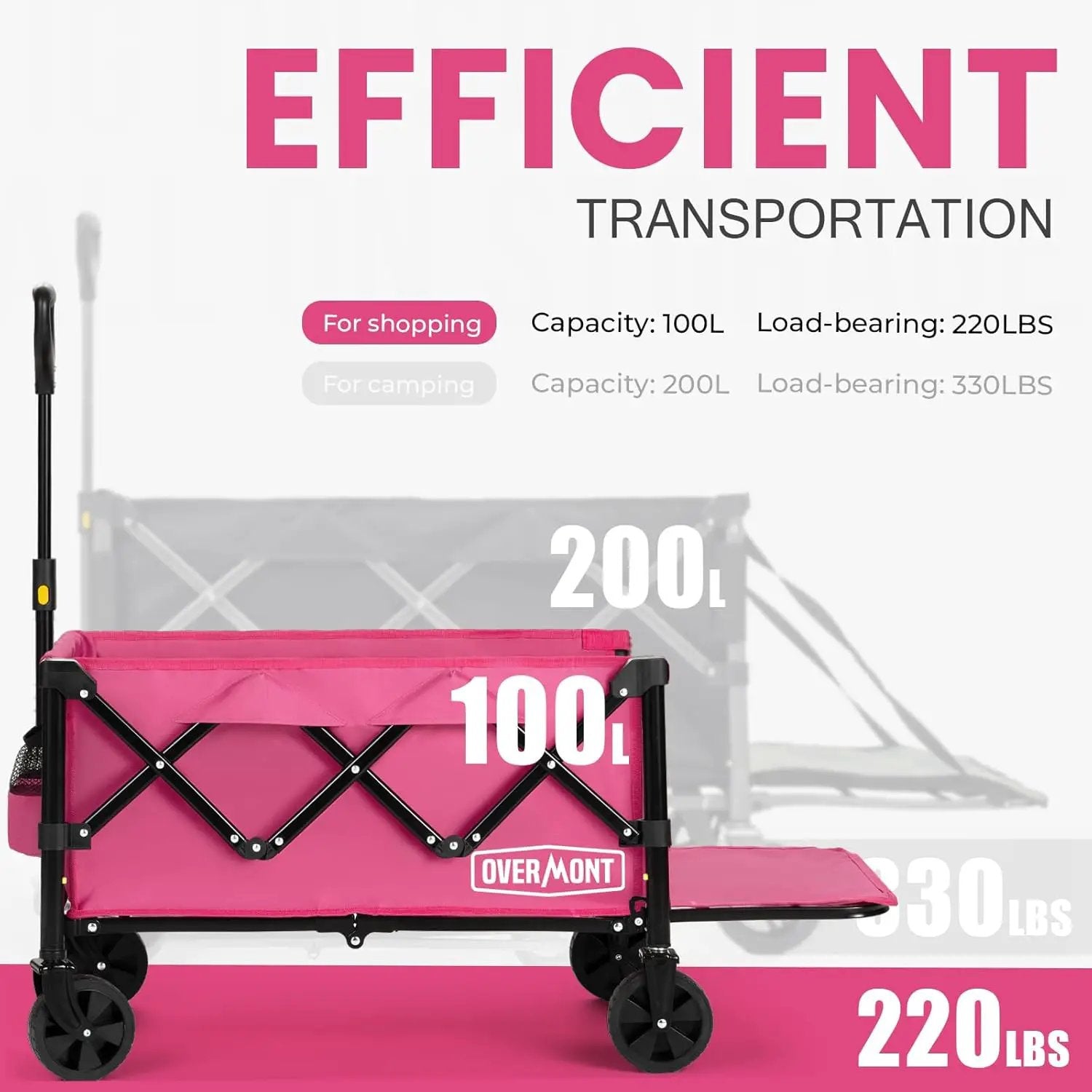 OVERMONT Collapsible Wagon with Tailgate - 220lbs Extended Lightweight Foldable Utility Wagons Folding Cart with Wheels - Small Garden Grocery Cart for Shopping,Grocery,Sports,Garden by GreenHaven Gardens