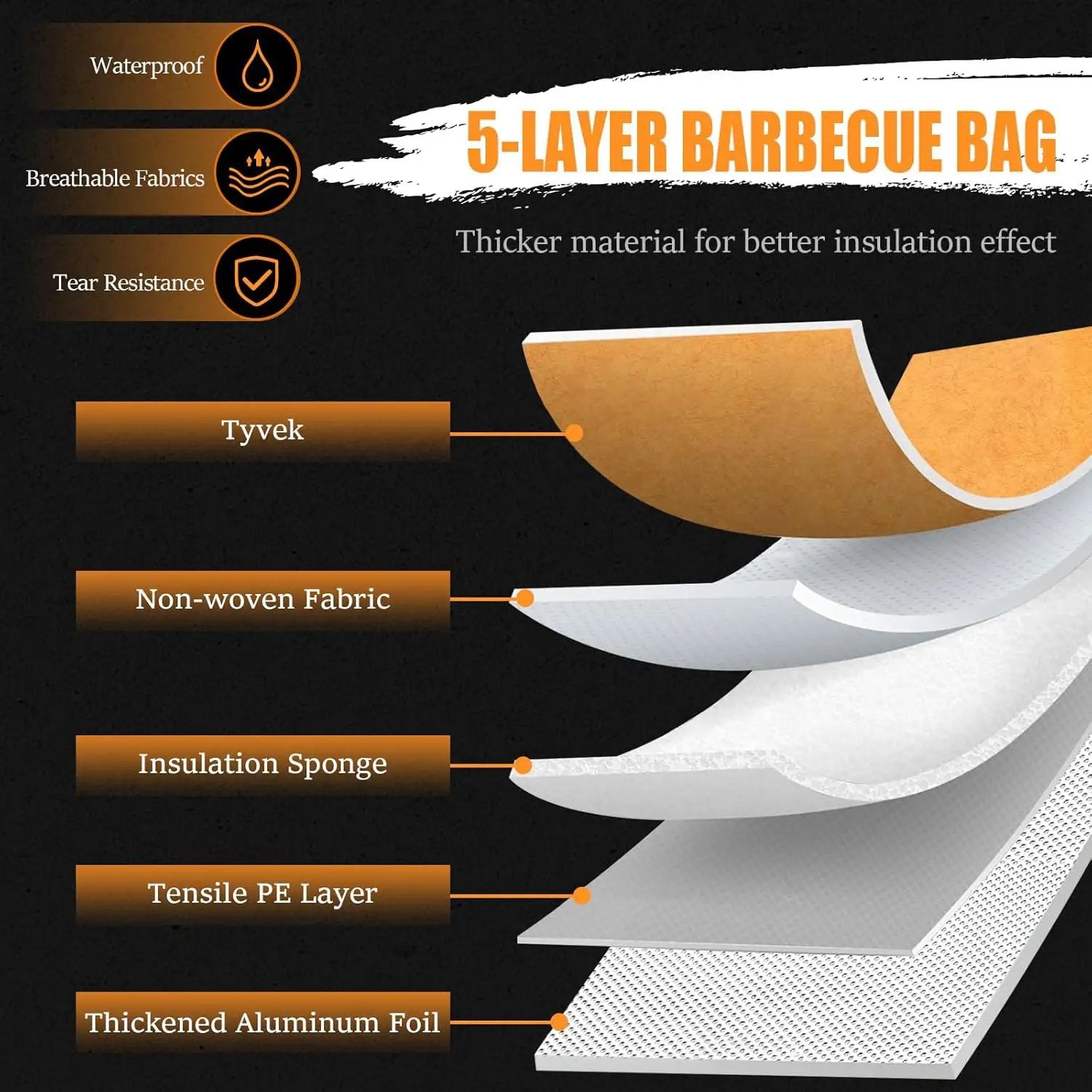 BBQ Blanket for Resting Meat, 22 in Smoker Meat Resting Blanket, Reusable Insulated Waterproof BBQ Accessories Resting Bag with Wide Mouth for Large Brisket/Beef/Pork Ribs - Gift for Men by GreenHaven Gardens