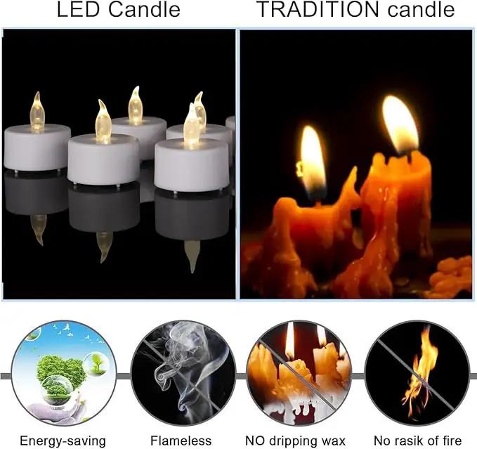LED Tea Lights Candles- 100Pack Flameless Candles Realistic and Bright Flickering Long Lasting 200Hours for Holiday Celebration,Party, Home Decoration WarmWhite,Battery Operated by GreenHaven Gardens